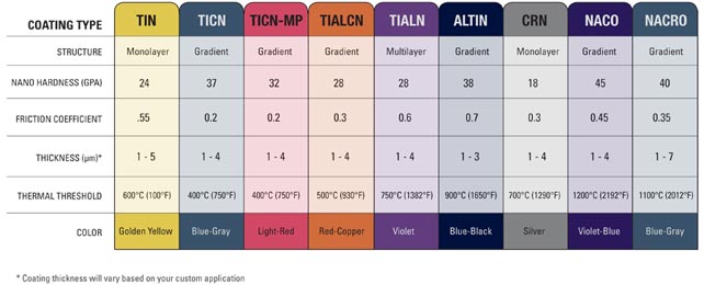 Coating Table